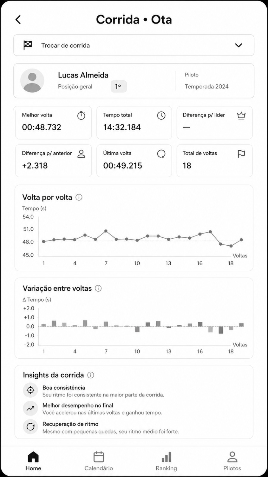 Wireframe Corrida